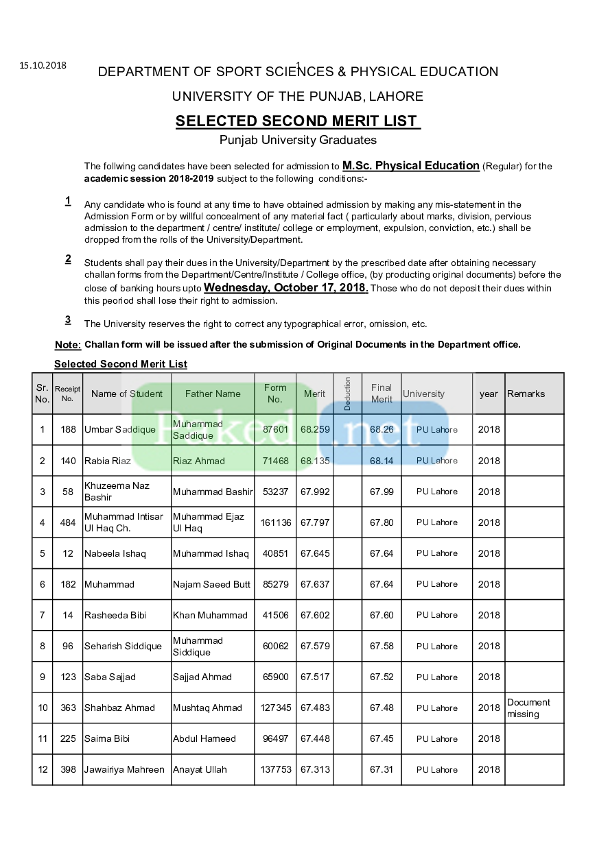 Punjab University Lahore (PU) Second Merit List MSc Physical Education (Regular) PU Merit